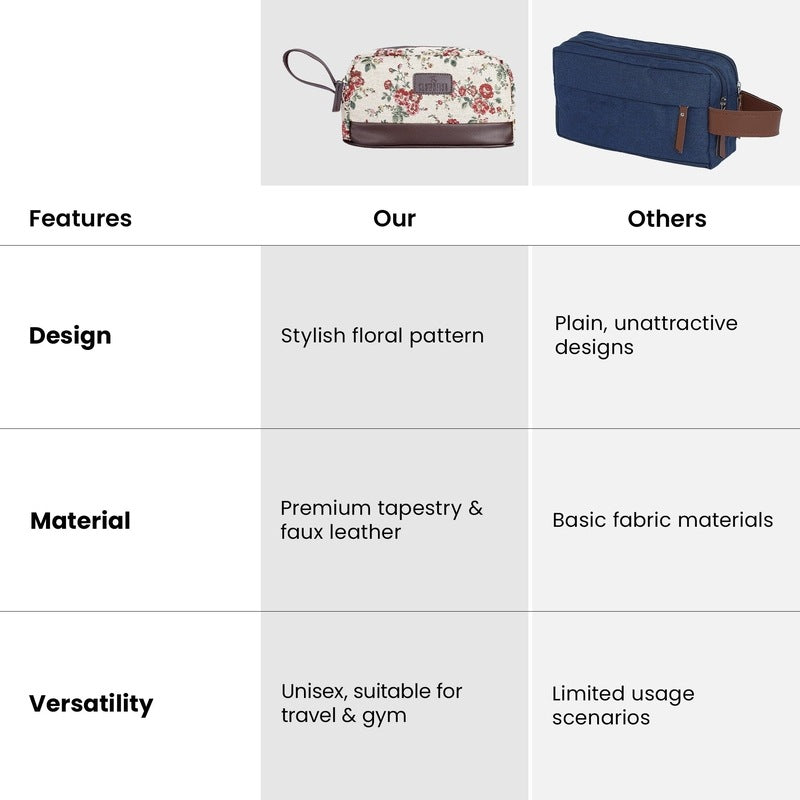 Clownfish Travel Pouch - Stylish organized toiletry for travel