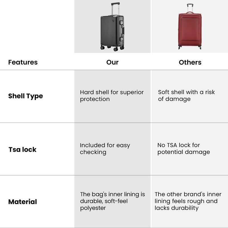 Clownfish Stark Series Luggage - Perfect for Business Travel